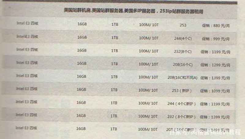 站群系统如何改变传统营销模式？