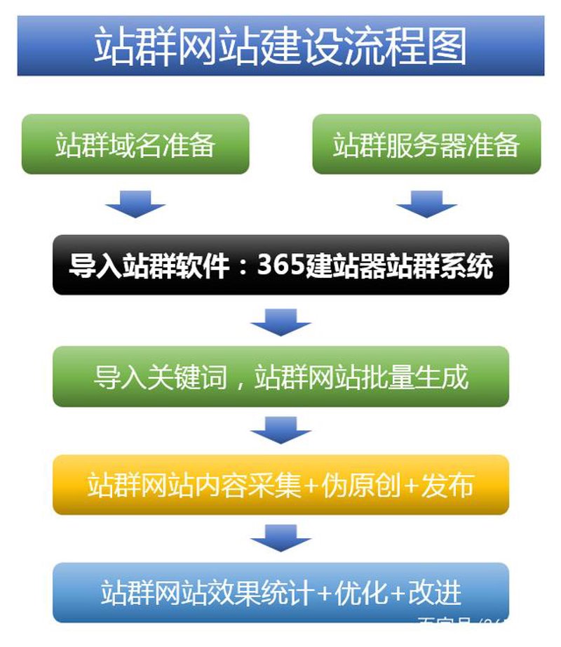 拥抱数字化时代：站群系统在电商领域的应用与展望