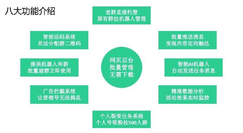 人工智能站群技术引领电商新潮流